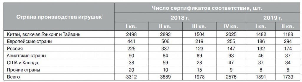 Данные .JPG