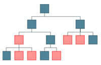 development of technical development of technical