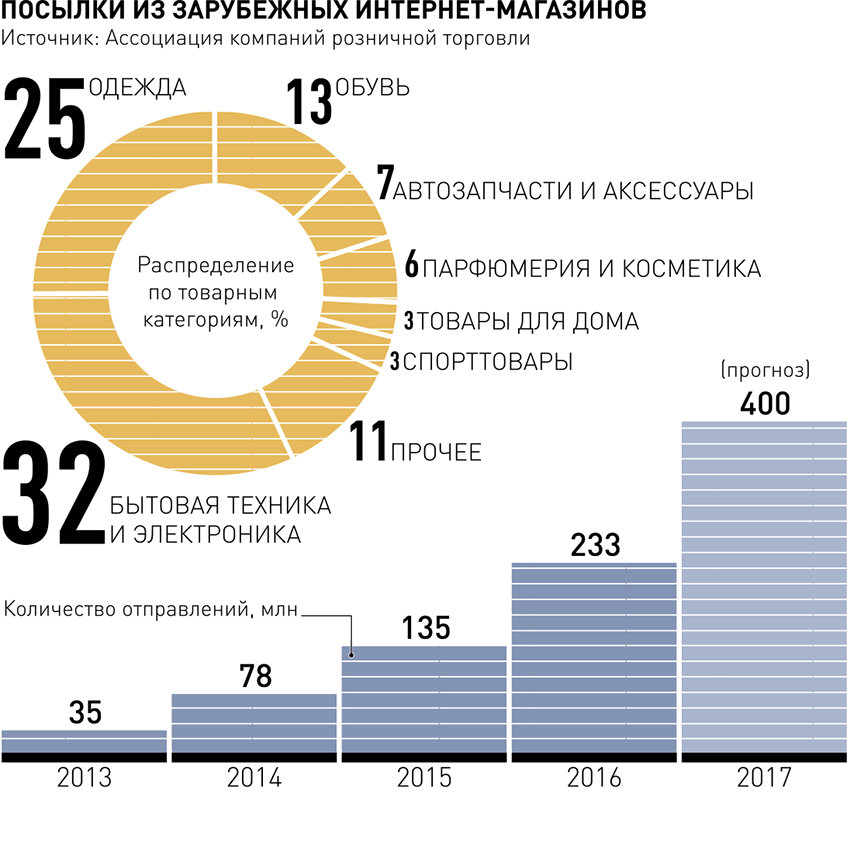 posylki-zarubejnyh-magazinov.jpg posylki-zarubejnyh-magazinov.jpg