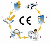 Оформление сертификатов на оборудование