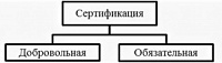 Отличия обязательной сертификации от добровольной